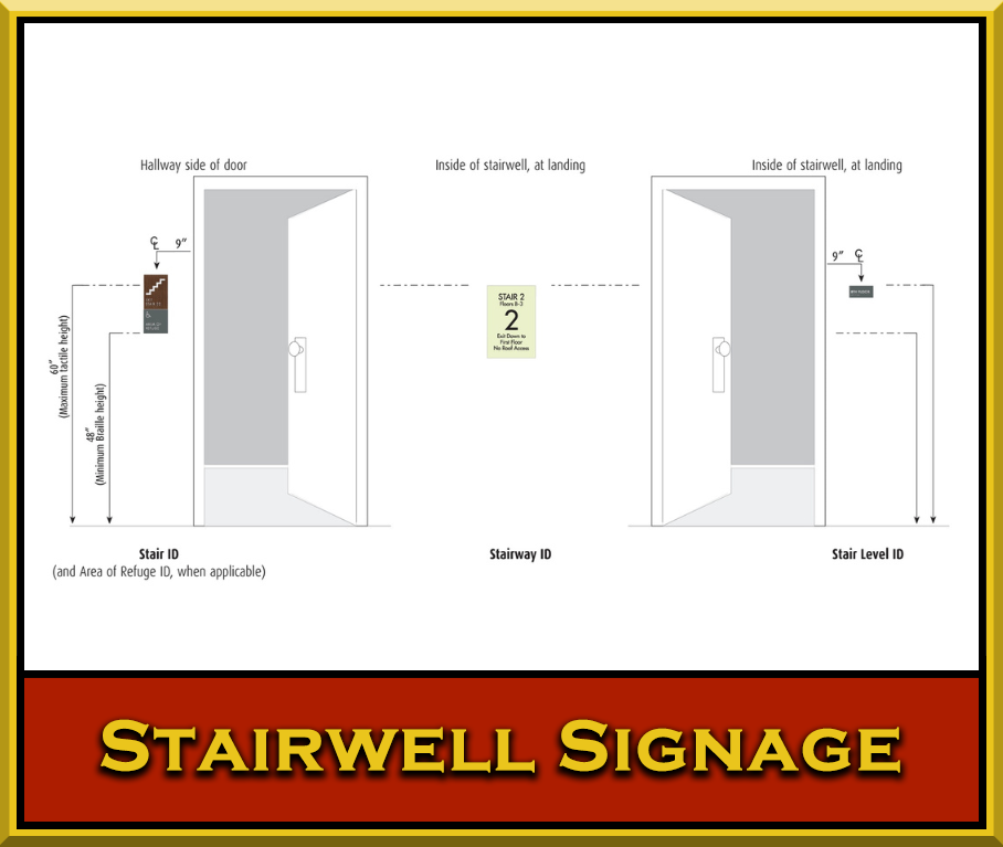 Fire Related Signage