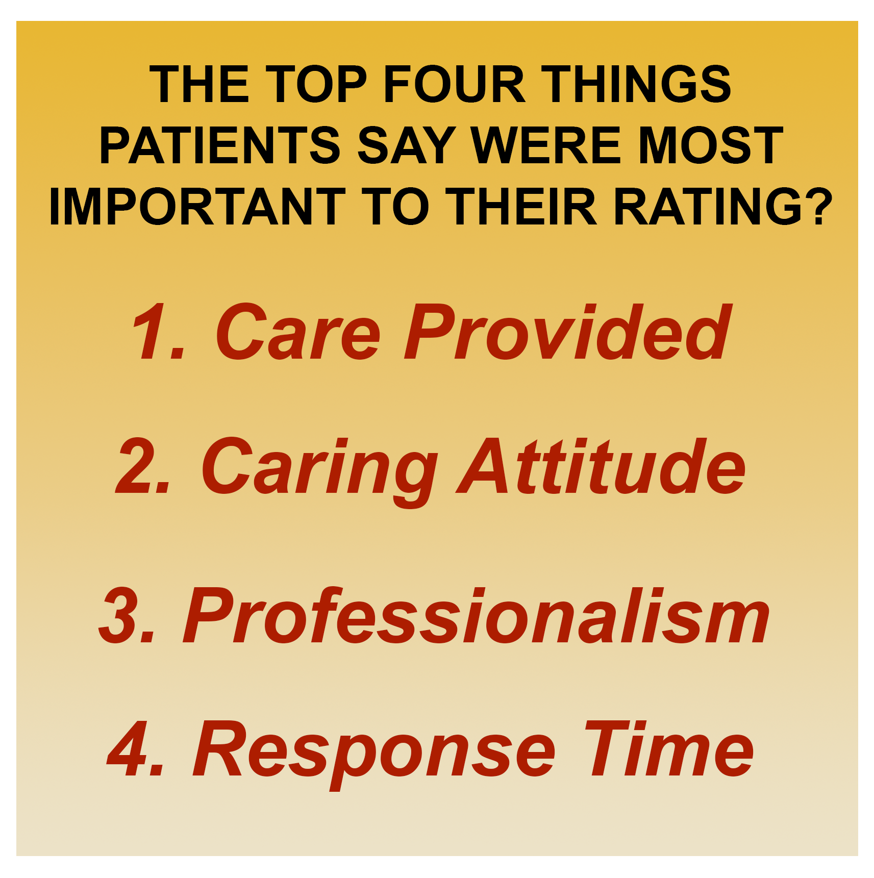 Image of the top 4 things patients say were most important