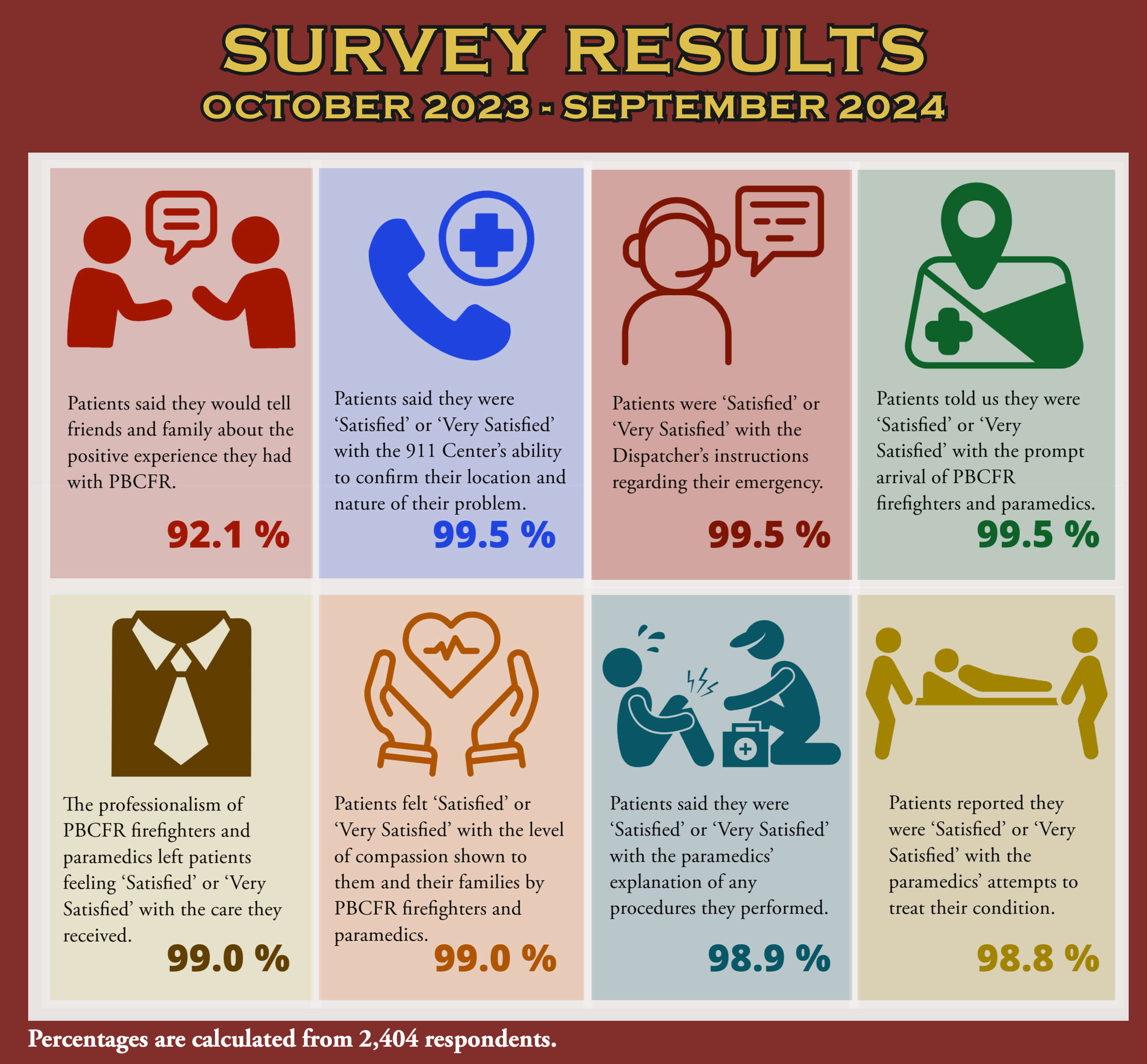 Image of Customer Service Survey Results