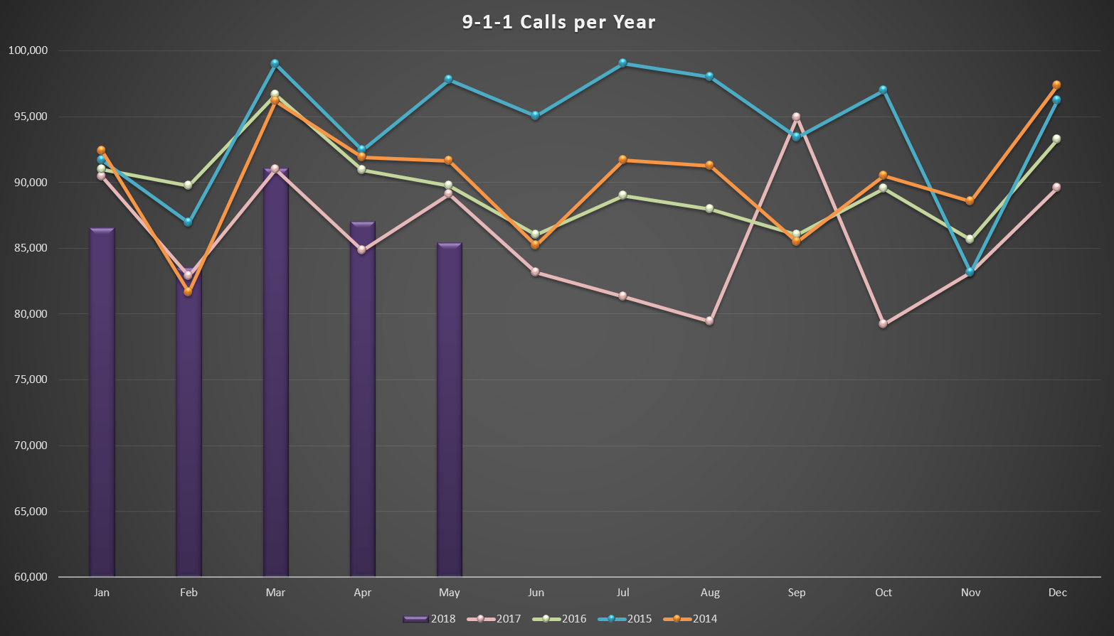 911 Chart 5-2018.png