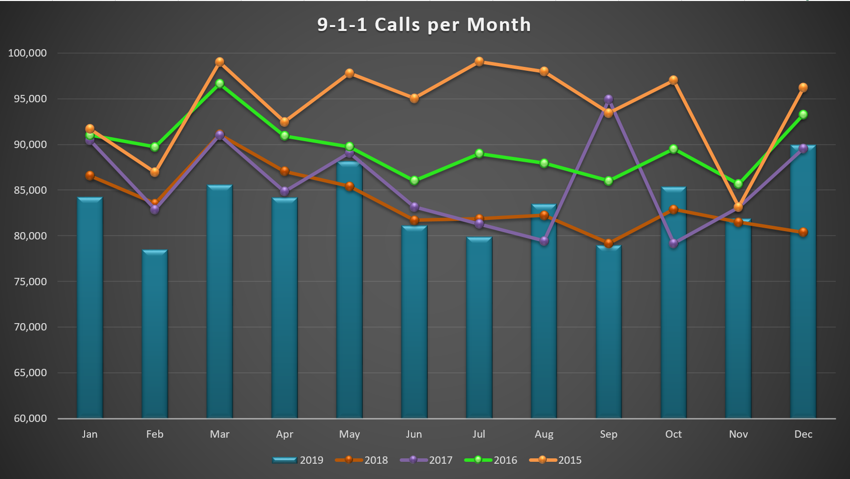 911 Chart 3-2019.png