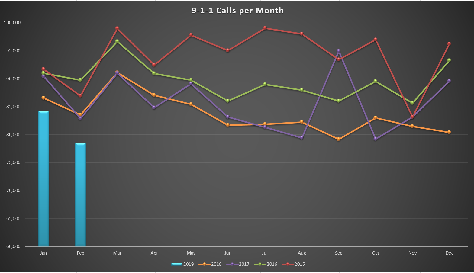 911 Chart 2-2019.png