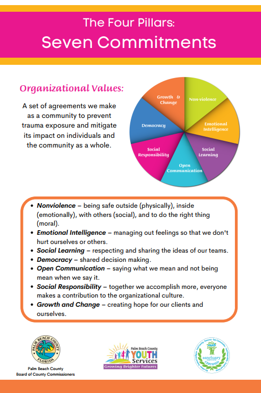 10_Seven Commitments Poster.png